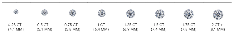 Diamond carat size comparison scale